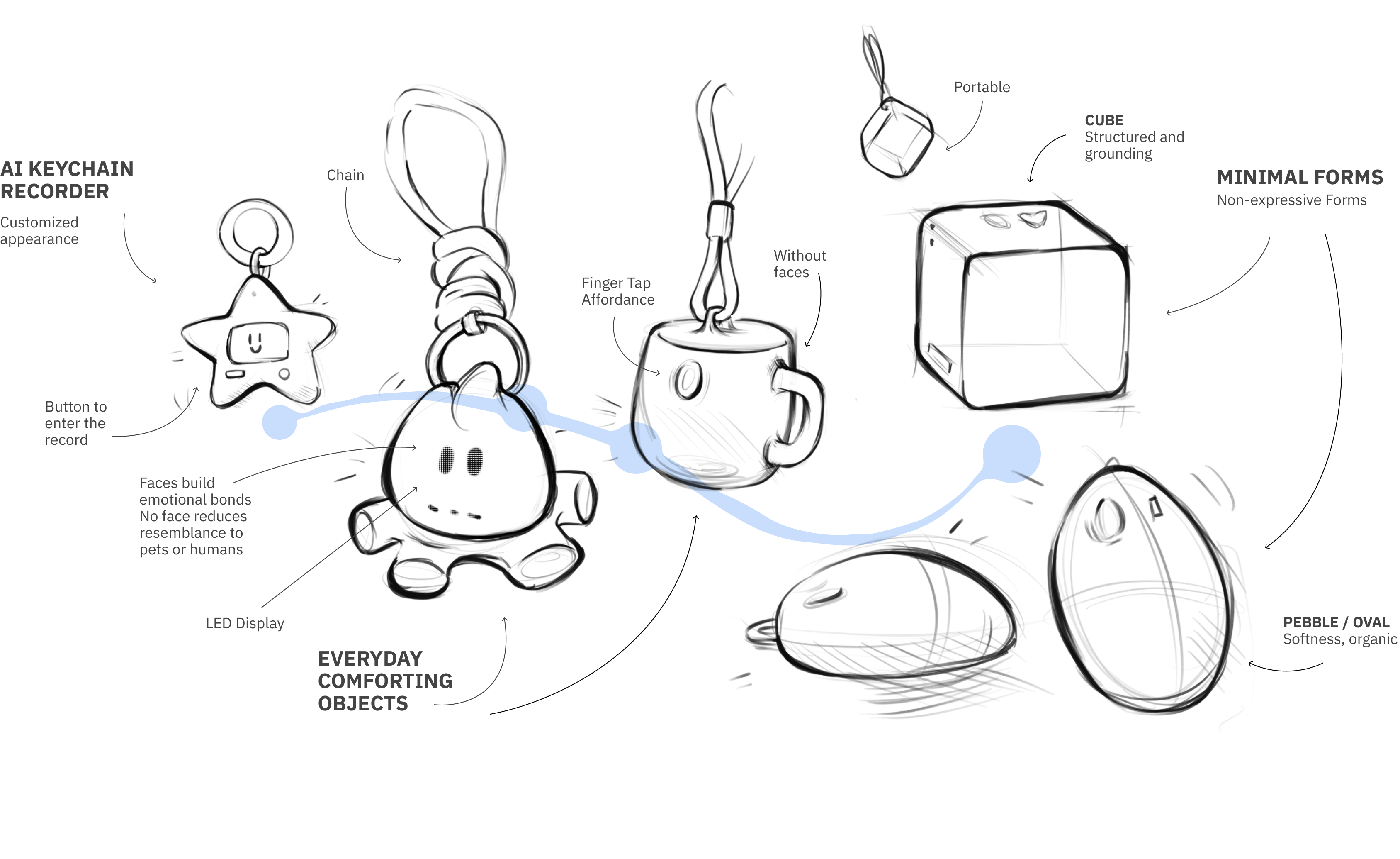 Physical design evolution